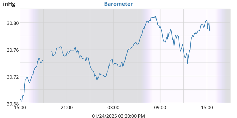 Barometer