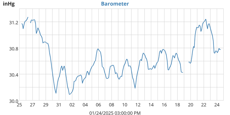 Barometer