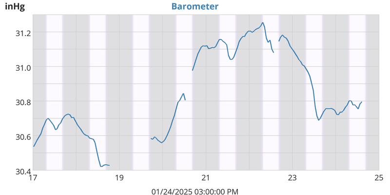 Barometer