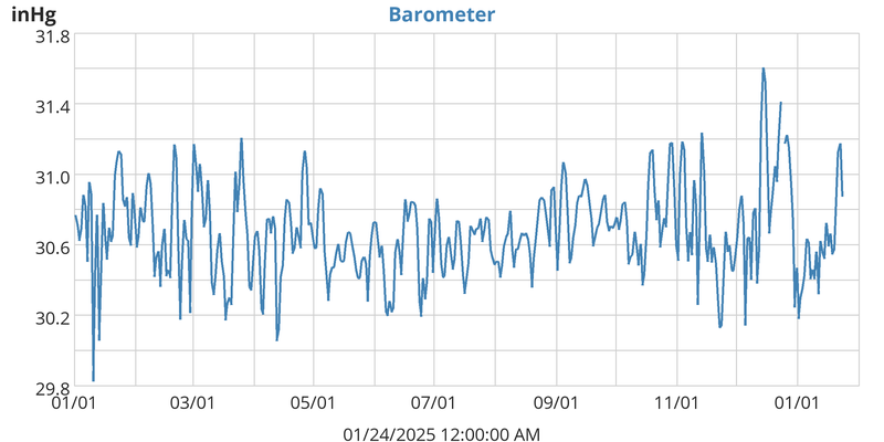 Barometer