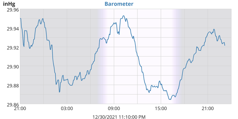 Barometer