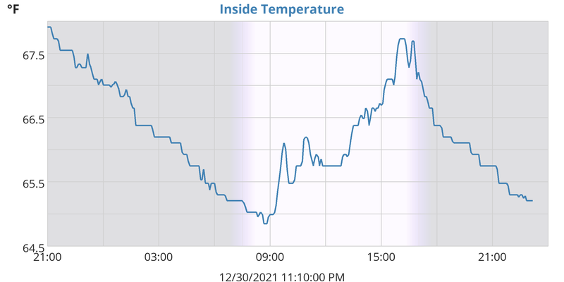 Inside Temperature