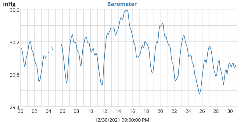 Barometer