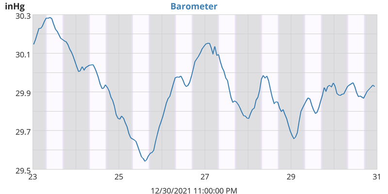 Barometer