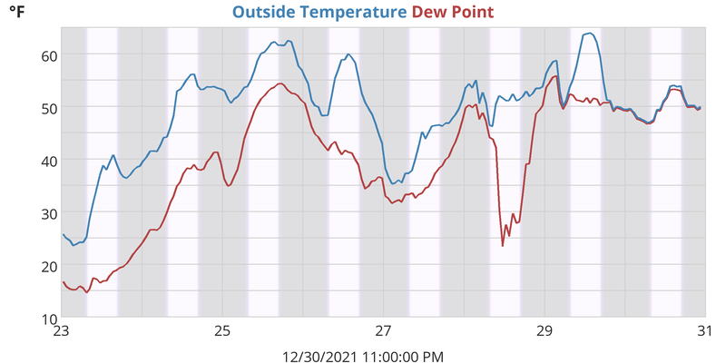 Outside Temperature