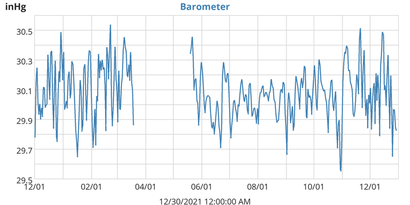 Barometer